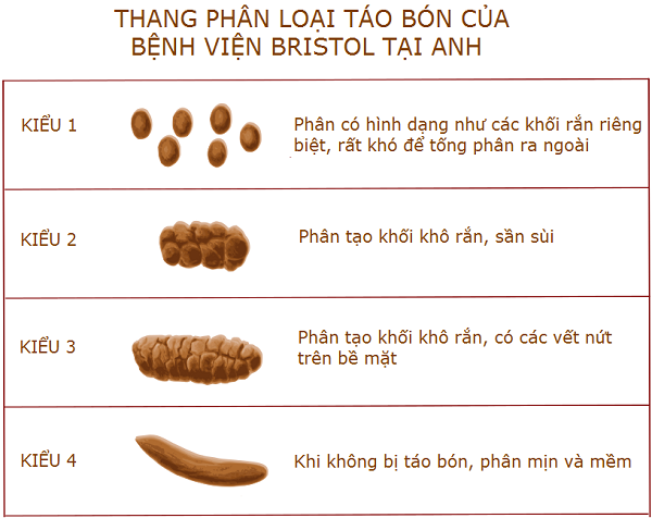 Mách mẹ nhận biết 5 dấu hiệu táo bón ở trẻ sơ sinh