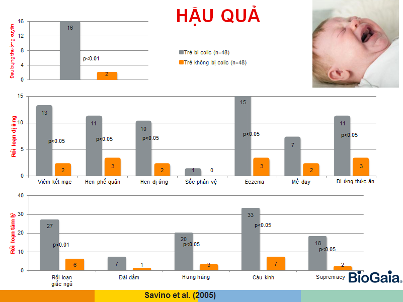 Giải pháp cho trẻ sơ sinh bị khóc dạ đề colic-1