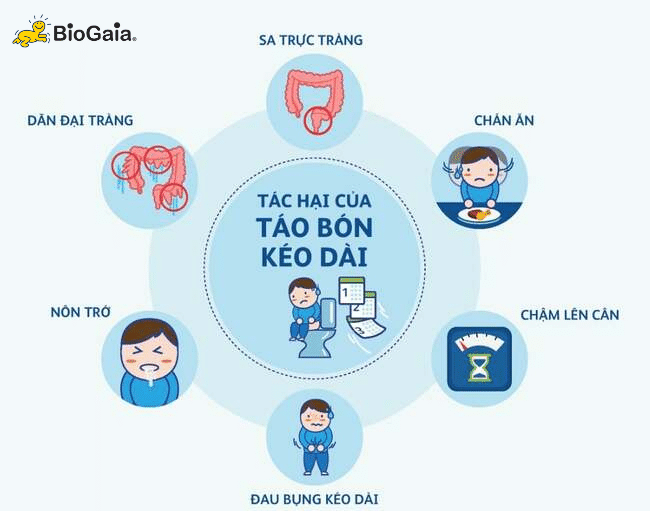 Trẻ sơ sinh bị táo bón có nguy hiểm không - 2